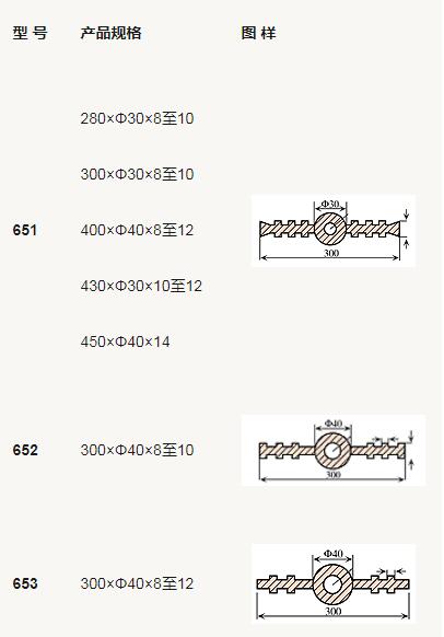 中埋式橡膠止水帶的型號是如何劃分的 中埋式橡膠止水帶的型號是如何劃分的