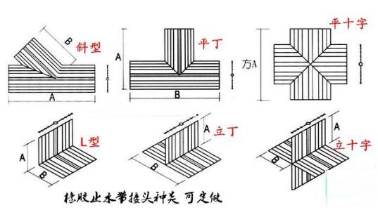 橡膠止水帶達到的物理性能指標是多少? 橡膠止水帶達到的物理性能指標是多少?