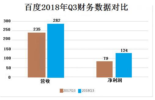橡膠止水帶與您一起領略百度的未來商業化布局！