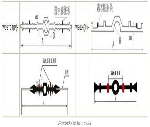 有防水線的止水帶都可以制成遇水膨脹橡膠止水帶嗎