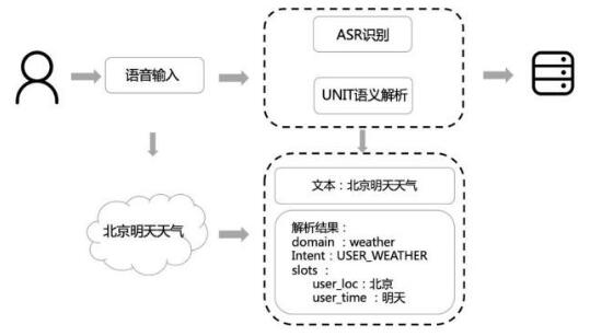 絢麗多彩的百度AI市場