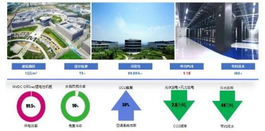 百度云的高能綠色數(shù)據(jù)中心